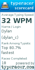 Scorecard for user dylan_c