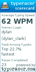 Scorecard for user dylan_clark