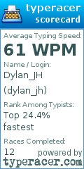 Scorecard for user dylan_jh