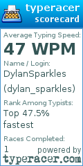 Scorecard for user dylan_sparkles