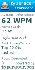 Scorecard for user dylancortes