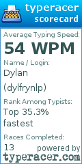 Scorecard for user dylfrynlp