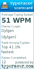 Scorecard for user dylgen