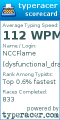 Scorecard for user dysfunctional_dragon