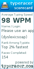 Scorecard for user dyslexicsoap
