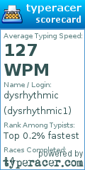 Scorecard for user dysrhythmic1