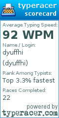 Scorecard for user dyuffhi