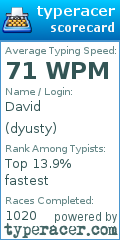Scorecard for user dyusty