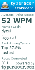 Scorecard for user dyyzui