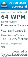 Scorecard for user dz_zavitsanos1