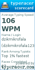 Scorecard for user dzikmikrofala123