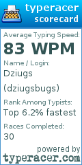 Scorecard for user dziugsbugs