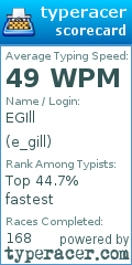 Scorecard for user e_gill
