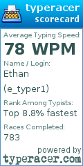 Scorecard for user e_typer1