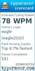 Scorecard for user eagle2020