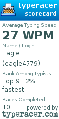 Scorecard for user eagle4779
