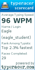 Scorecard for user eagle_student