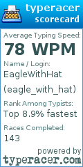 Scorecard for user eagle_with_hat