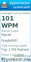 Scorecard for user eaglefist