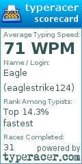 Scorecard for user eaglestrike124