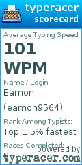 Scorecard for user eamon9564