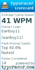 Scorecard for user eanboy11