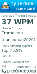 Scorecard for user eanjoorian2020