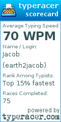 Scorecard for user earth2jacob