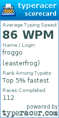 Scorecard for user easterfrog