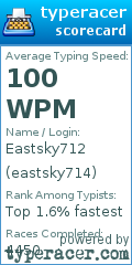 Scorecard for user eastsky714