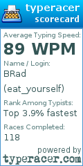 Scorecard for user eat_yourself