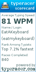 Scorecard for user eatmykeyboard