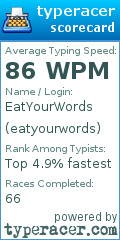 Scorecard for user eatyourwords