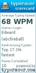 Scorecard for user ebcfireball