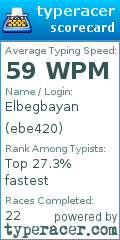 Scorecard for user ebe420