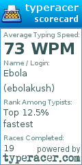 Scorecard for user ebolakush