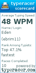Scorecard for user ebrim11