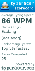 Scorecard for user ecalangg