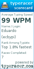 Scorecard for user ecbypi