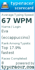 Scorecard for user eccappuccino