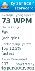 Scorecard for user echigrin