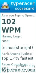 Scorecard for user echoofstarlight