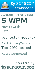 Scorecard for user echostormdvorak