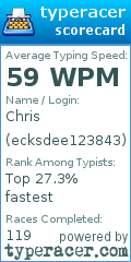 Scorecard for user ecksdee123843