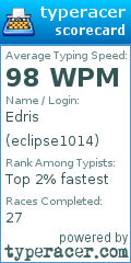 Scorecard for user eclipse1014