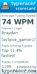 Scorecard for user eclipse_gamer1