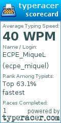 Scorecard for user ecpe_miquel