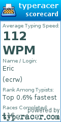 Scorecard for user ecrw