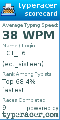 Scorecard for user ect_sixteen