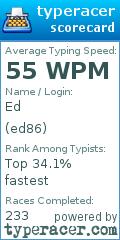 Scorecard for user ed86